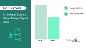 ambulatory surgery center market forecast