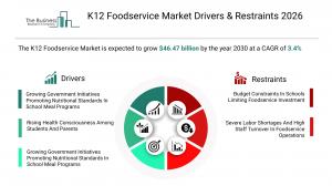 The Business Research Company’s K12 Foodservice Global Market Report 2026 – Market Size, Trends, And Forecast 2026–2035