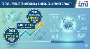 targeted oncology biologics market