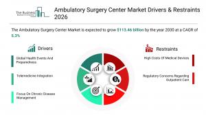 ambulatory surgery center market scope