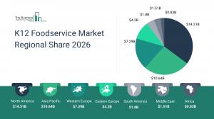 The Business Research Company’s K12 Foodservice Global Market Report 2026 – Market Size, Trends, And Forecast 2026–2035