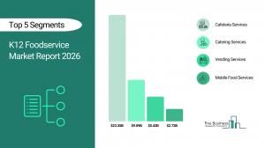The Business Research Company’s K12 Foodservice Global Market Report 2026 – Market Size, Trends, And Forecast 2026–2035