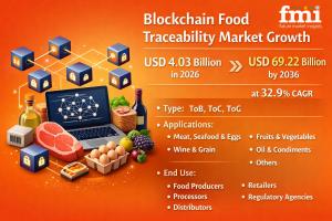 Blockchain Food Traceability Industry Analysis