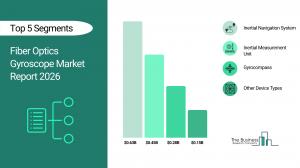 fiber optics gyroscope market analysis