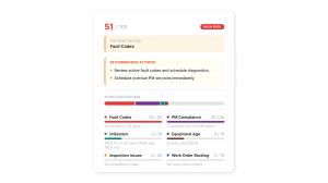 CLUE AI Asset Health risk scores for equipment.