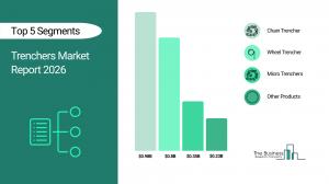 Trenchers Market Size and Share