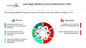 The Business Research Company’s Jute Bags Global Market Report 2026 – Market Size, Trends, And Forecast 2026–2035