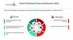 The Business Research Company’s Cloud AI Global Market Report 2026 – Market Size, Trends, And Forecast 2026–2035