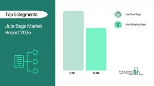 The Business Research Company’s Cloud AI Global Market Report 2026 – Market Size, Trends, And Forecast 2026–2035