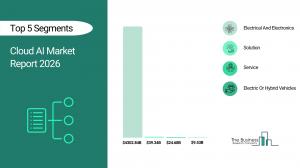 The Business Research Company’s Cloud AI Global Market Report 2026 – Market Size, Trends, And Forecast 2026–2035
