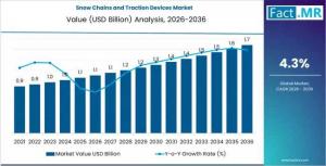 Snow Chains and Traction Devices