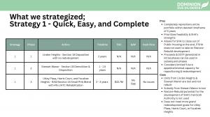 Sanford Housing Authority Repositioning Study Board Presentation_Strategy 1