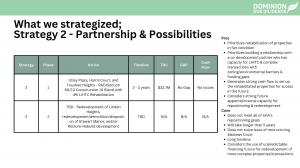 Sanford Housing Authority Repositioning Study Board Presentation_Strategy 2