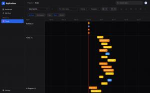 BigBlueBam Timeline View — The screen shares the same left sidebar and top toolbar as the previous Kanban view, but the main content area now displays a horizontal timeline (Gantt-style) view of all tasks. View Controls: Beneath the filter bar, two toggle