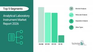 Analytical Laboratory Instrument Market Size