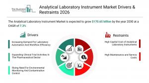 Analytical Laboratory Instrument Market Report