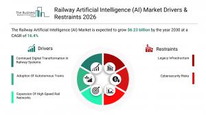 Railway Artificial Intelligence (AI) Market Share