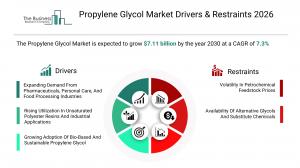 Propylene Glycol Market Forecast