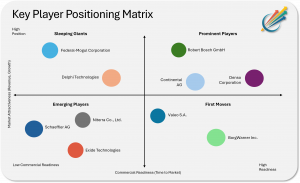 Automotive Aftermarket - Key Player Positioning