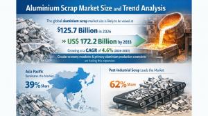 Aluminium Scrap Market
