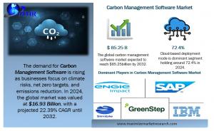 Carbon Management Software Market