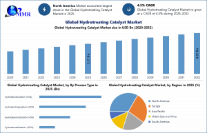 Hydrotreating Catalyst Market