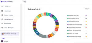 AI-Powered Sentiment Analysis of Open-Ended Surveys Revealing Emotional Insights and Consumer Attitudes in Real Time