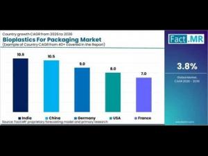 Bioplastics for Packaging