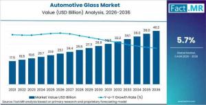 Automotive Glass