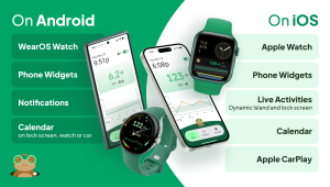 An infographic showcasing the feature comparison between the Gluroo diabetes management app on Android and iOS devices. The image features several green-themed devices including two smartphones and two smartwatches, all displaying glucose monitoring data