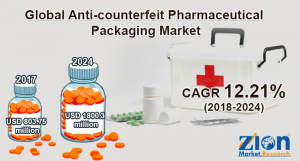 Anti-counterfeit Pharmaceutical Packaging Market