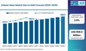cellular glass market
