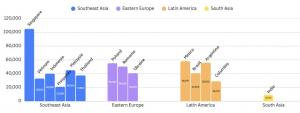 average salary across major city hubs