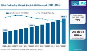 Stick Packaging Market