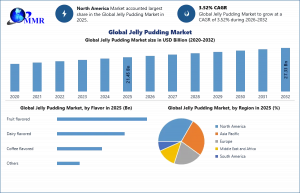 Jelly Pudding Market
