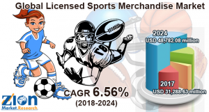 Licensed Sports Merchandise Market