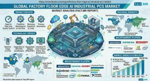 Factory Floor Edge AI Industrial PCs