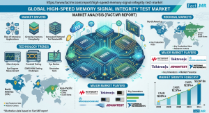 High-Speed Memory Signal Integrity Test