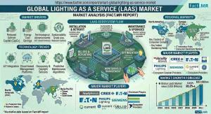 Lighting as a Service