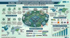 Smart Indoor Gardening System