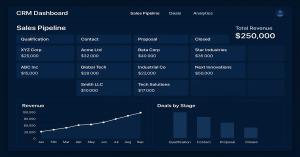 Sales team using SalezForge platform