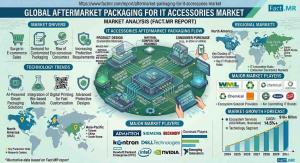 Aftermarket Packaging for IT Accessories