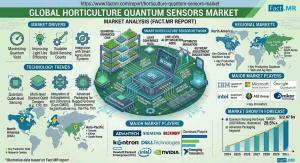 Horticulture Quantum Sensors