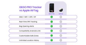 Why GEGO PRO’s 4G tech beats standard Bluetooth finders.