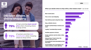 U.S. E-commerce Insights 2026