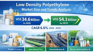 Low Density Polyethylene Market