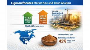 Lignosulfonates Market