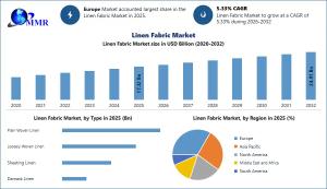Linen Fabric Market
