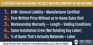 Best roofing company san antonio: five criteria for homeowners — insurance & manufacturer certification, firm written pricing, workmanship warranty terms, installation crew continuity, and pricing transparency. Source: Roof Direct San Antonio.