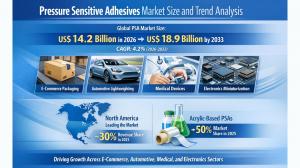 Pressure Sensitive Adhesives Market